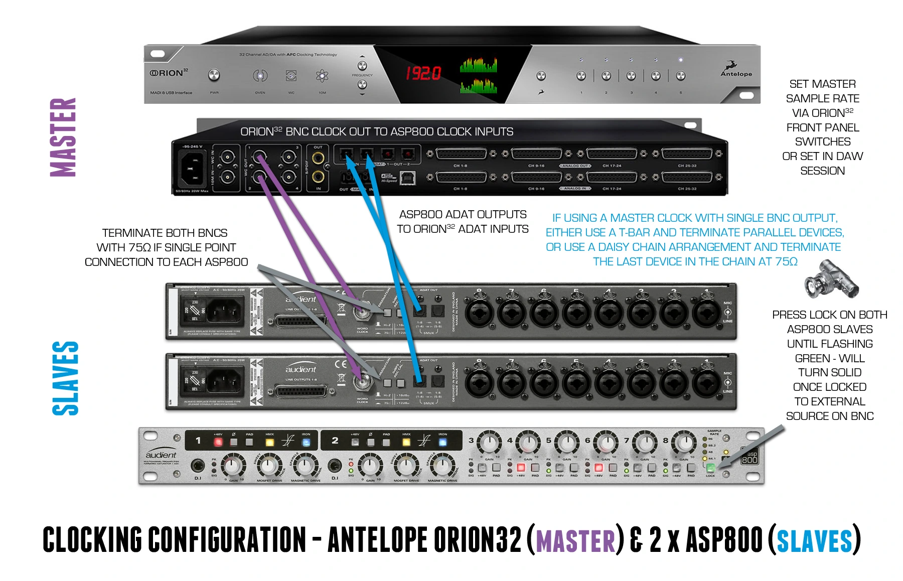 ASP800 clocking example with an Audient iD22 operating as master