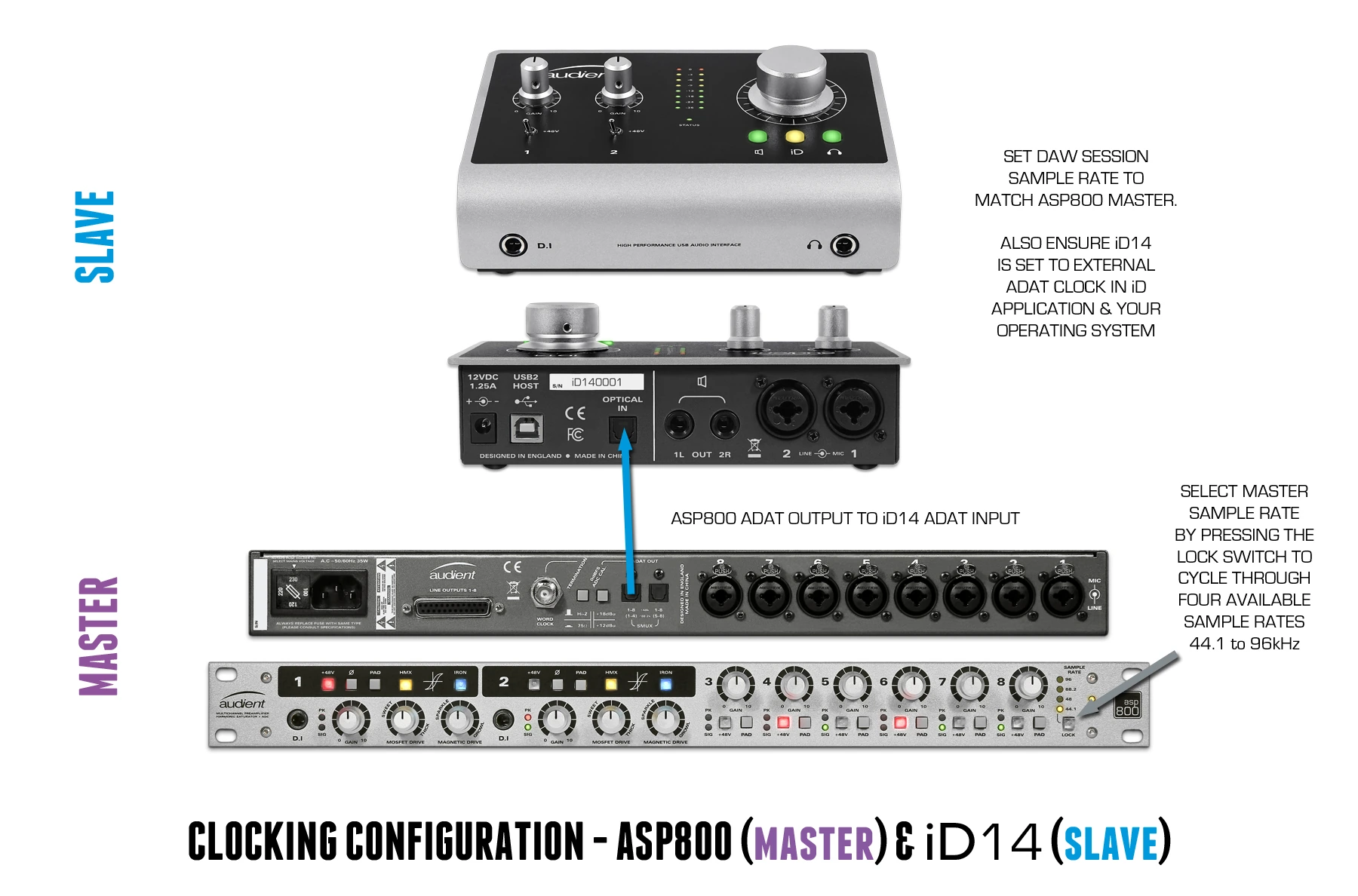 ASP800 clocking example with the audio interface operating as slave