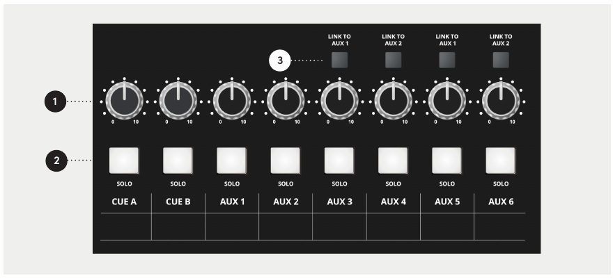 ASP4816-SE Aux Master level, Solo and Link controls