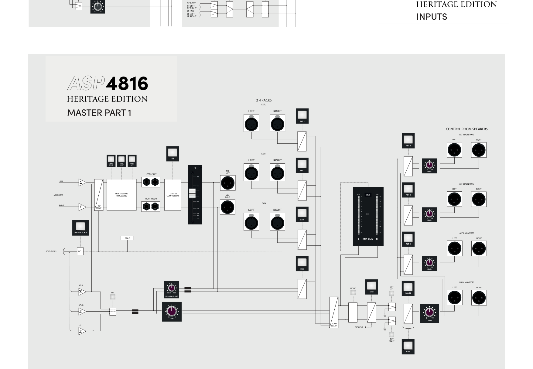ASP4816-HE master-section block diagram showing Mix, compressor, Solo and control-room monitoring