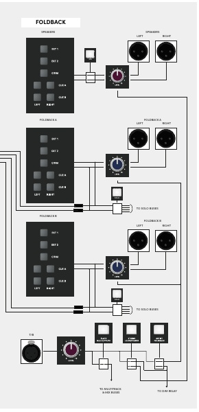 ASP4816-SE Studio, Foldback and Talkback signal flow