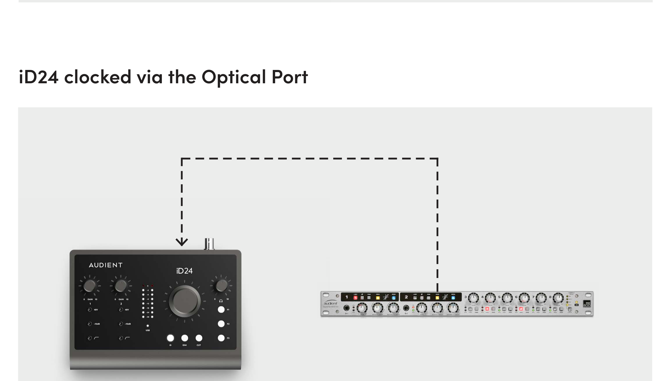 iD24 clocked from an external device through the optical input