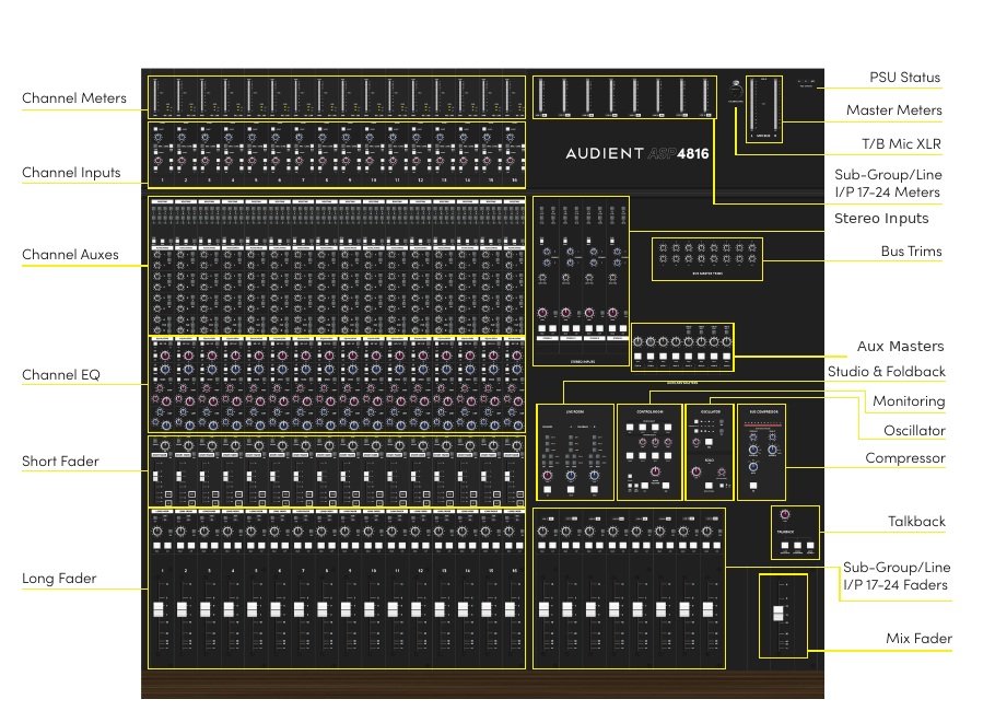 ASP4816-SE control surface layout