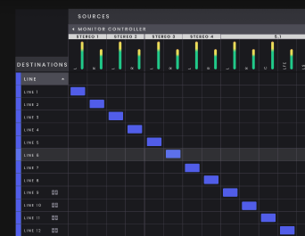Horizon 16 Routing Matrix, Reading the matrix