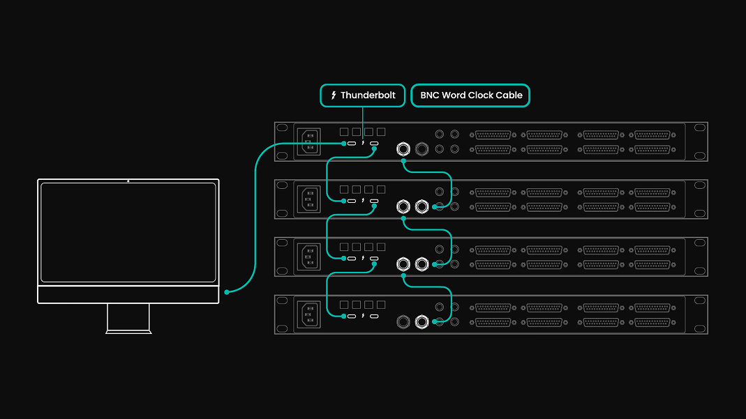 Horizon 32 Digital I/O & Clocking, Word clock and multiple Horizon devices