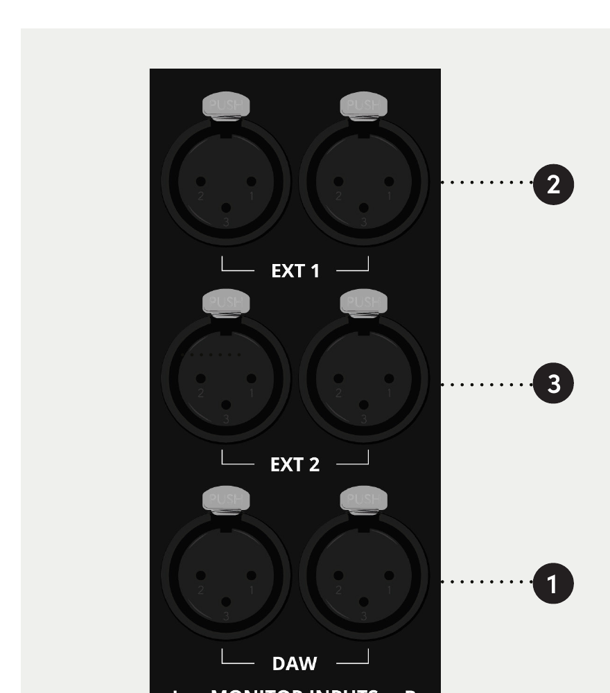 ASP4816-HE DAW, EXT 1 and EXT 2 monitor input connectors