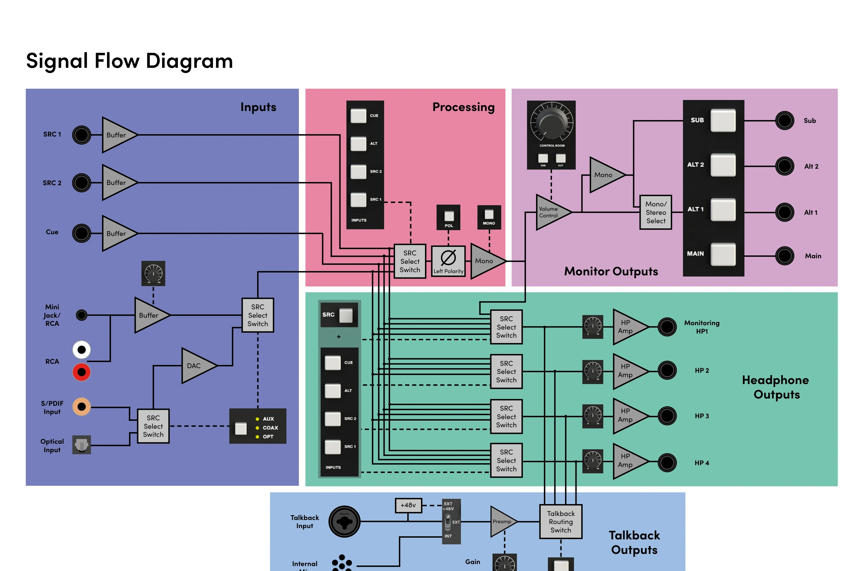 Complete NERO signal-flow diagram