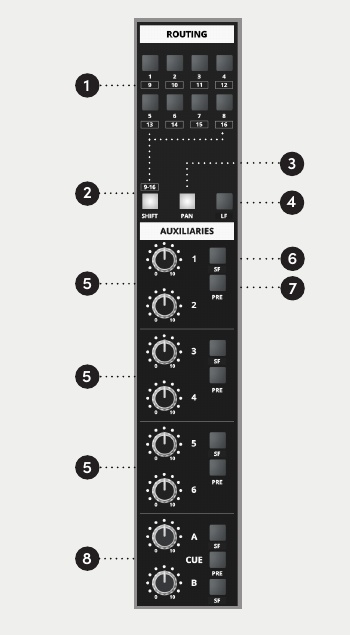 ASP4816-SE routing and auxiliary controls
