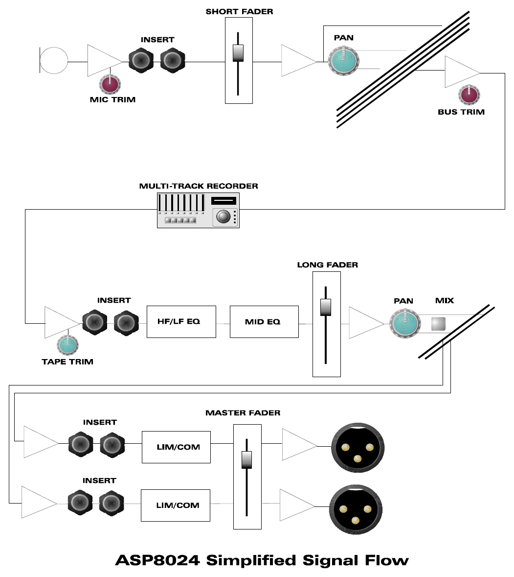 ASP8024 simplified signal flow