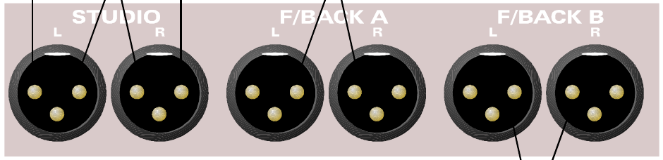 ASP8024 Studio Loudspeaker, Foldback A and Foldback B stereo output pairs