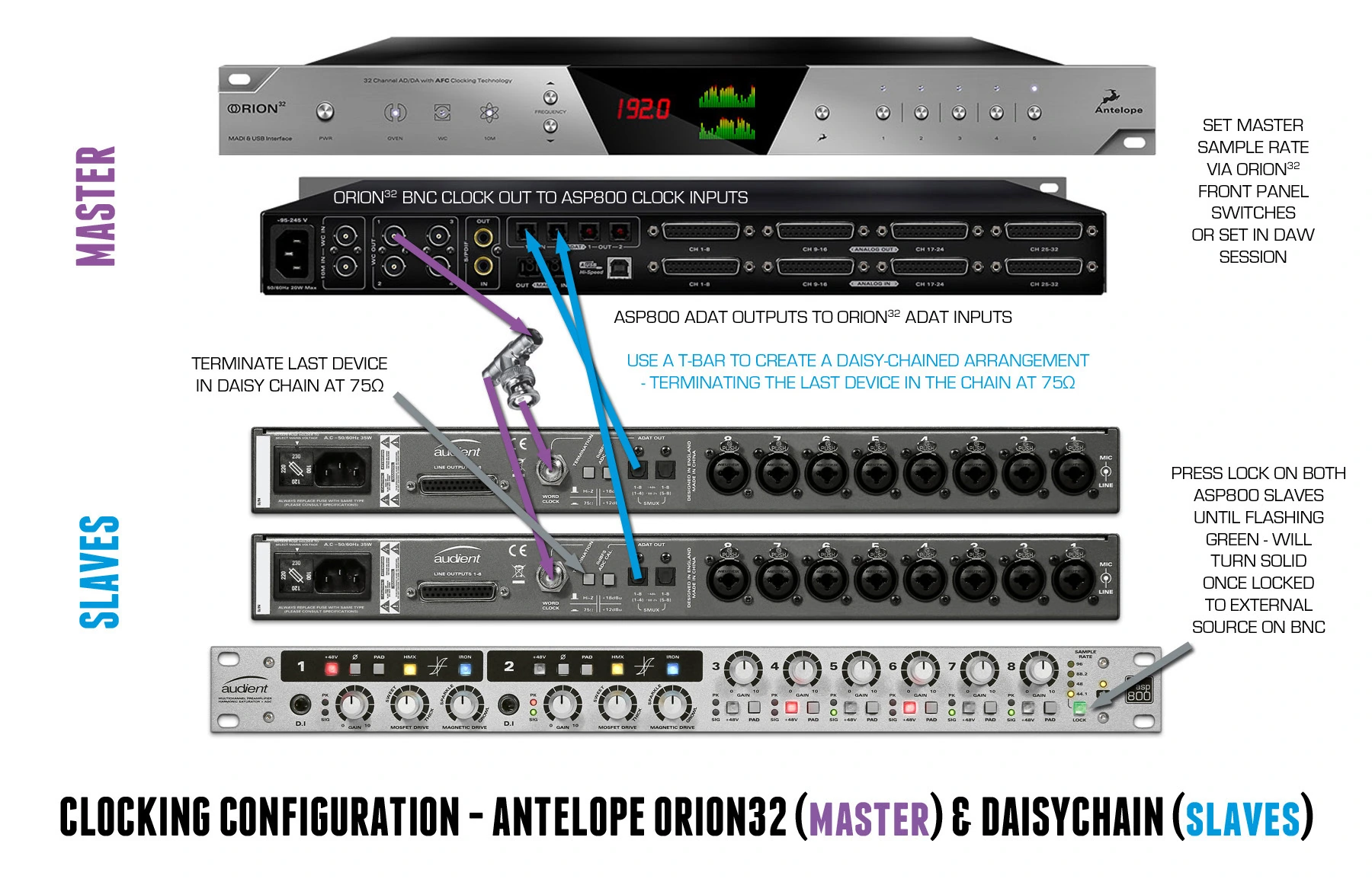 ASP800 Clocking-Beispiel mit iD22 und Digidesign-Geräten als Slaves