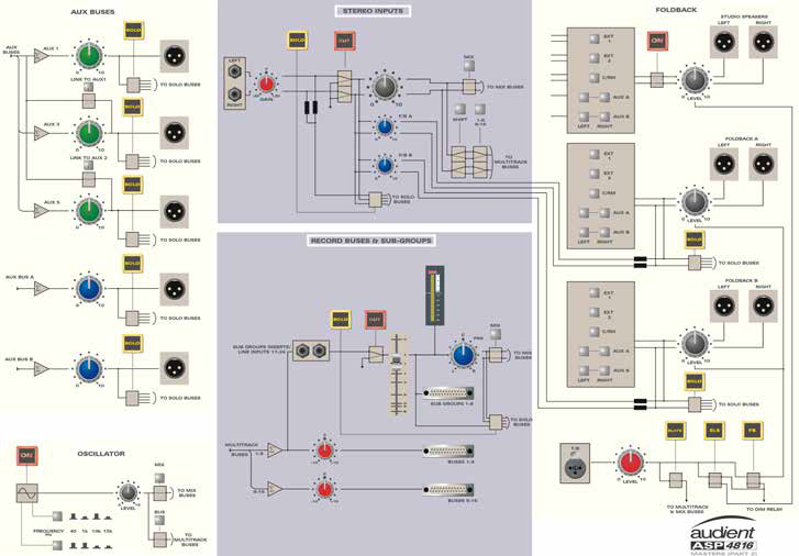 ASP4816 Classic Blockdiagramm der Master-Sektion