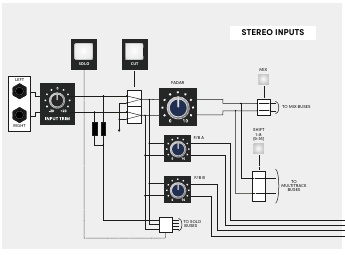 ASP4816-SE Signalfluss für Stereo-Input-Routing, Foldback, Mix und Record-Bus