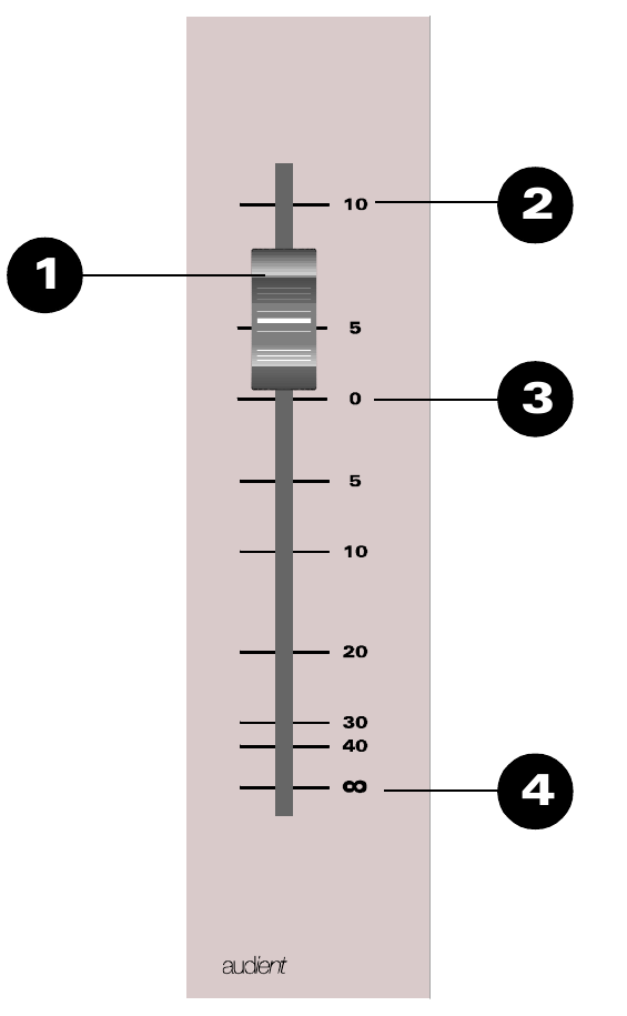ASP8024 Long Fader mit nummerierten Markierungen 1 bis 4