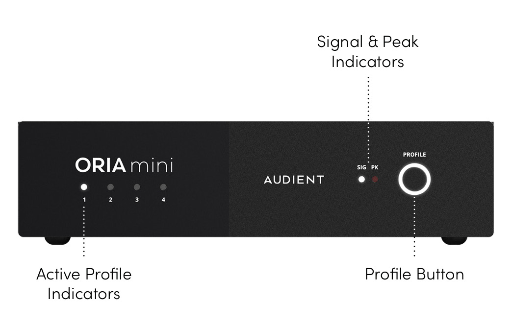 Frontseite von ORIA Mini mit beschrifteten Active Profile-, Signal- und Peak-Anzeigen sowie Profile-Taste
