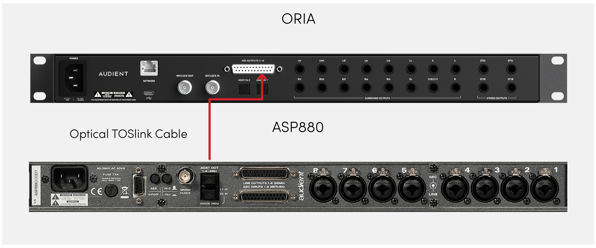 ORIA empfängt Audio und Clock über ADAT