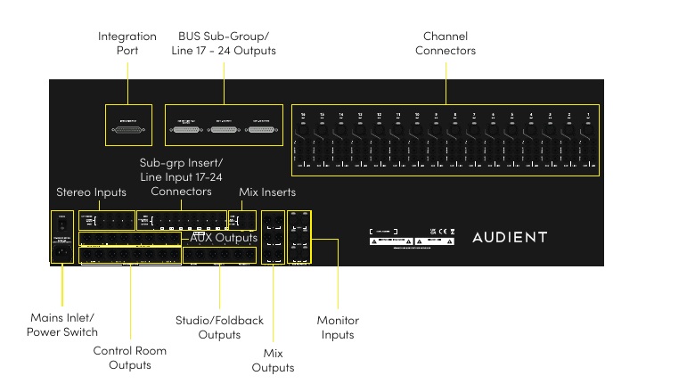 ASP4816-SE Layout der Rückseite