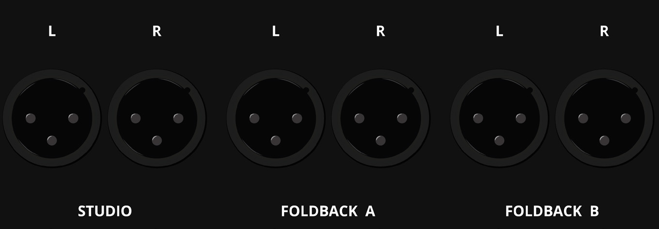 ASP4816-HE Ausgangsanschlüsse für Studio Loudspeaker und Foldback