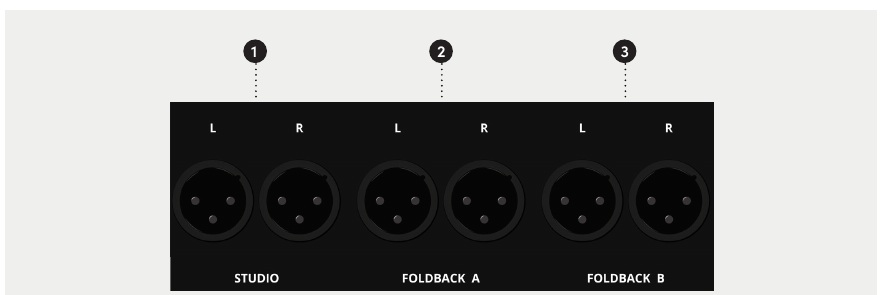 ASP4816-SE XLR-Ausgänge für Studio und Foldback A/B