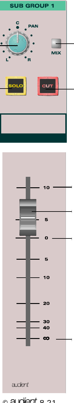 ASP8024 Bedienelemente für Subgruppen-Ausgänge und Fader