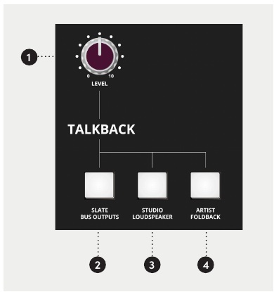 ASP4816-SE Bedienelemente für Talkback-Level und Ziel