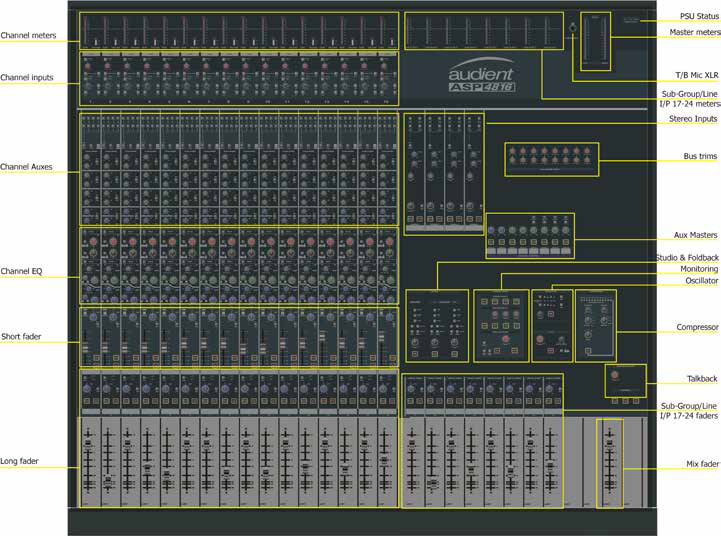 Distribución etiquetada de la consola ASP4816 Classic