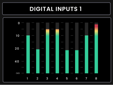 Horizon 8P – Panel frontal y Motion UI, Input Summary y Metering