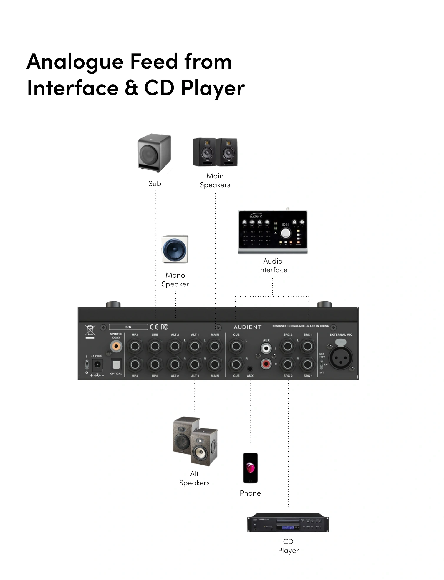Diagrama de configuración analógica de NERO con interfaz de audio, reproductor de CD, teléfono, altavoces principales, altavoces alternativos, altavoz mono y subwoofer