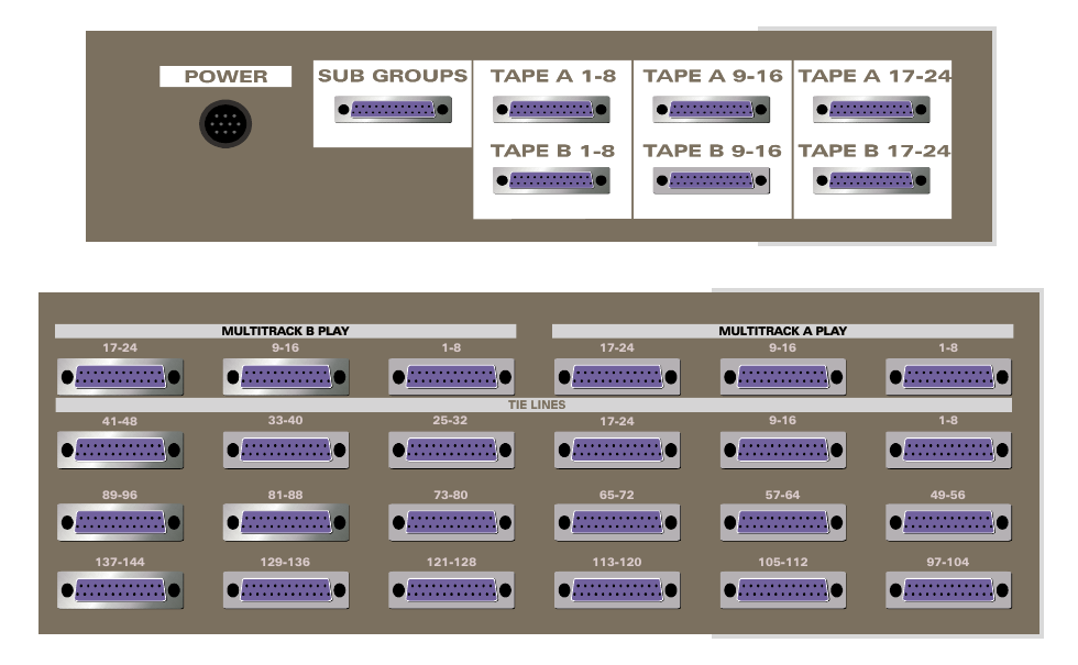 Distribución de paneles de conectores del patchbay ASP8024PB