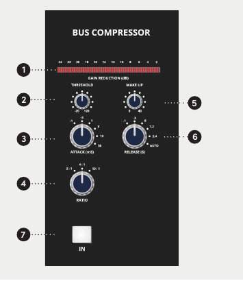 Commandes du compresseur VCA stéréo de bus de l’ASP4816-SE
