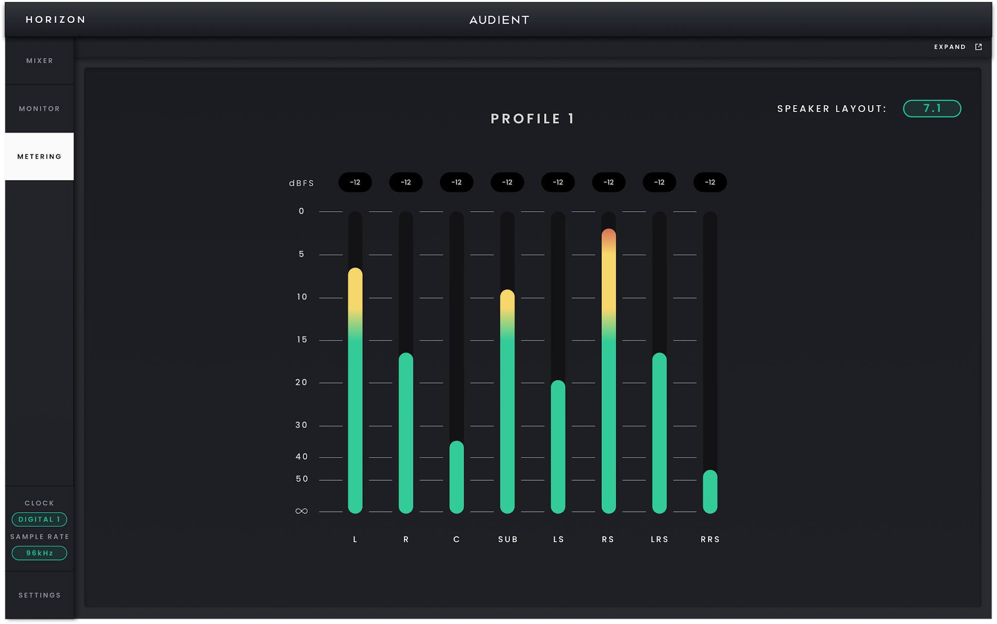 Horizon 8P – Mesure des niveaux