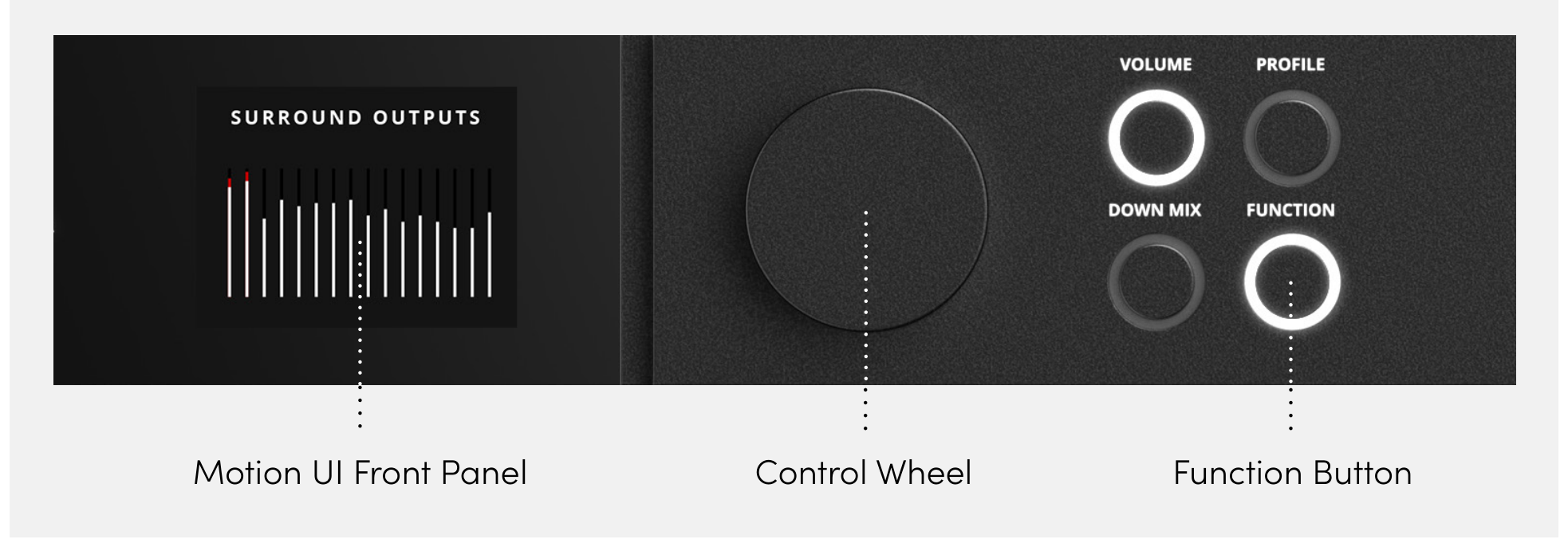 Motion UI, Control Wheel et Function Button d’ORIA
