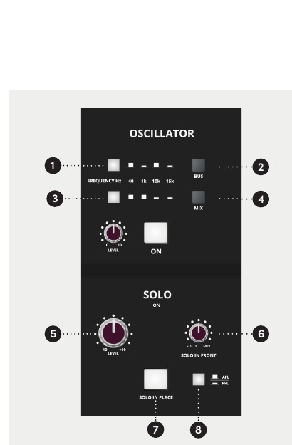 Commandes de l’oscillateur et du Solo master de l’ASP4816-SE