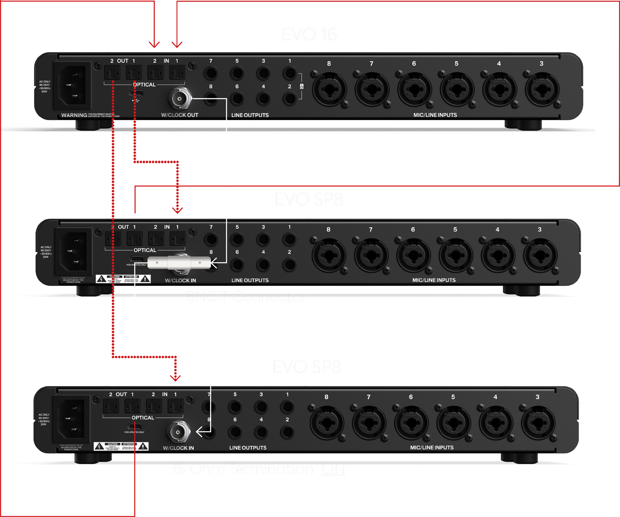 EVO 16 कनेक्टेड to two EVO SP8 units