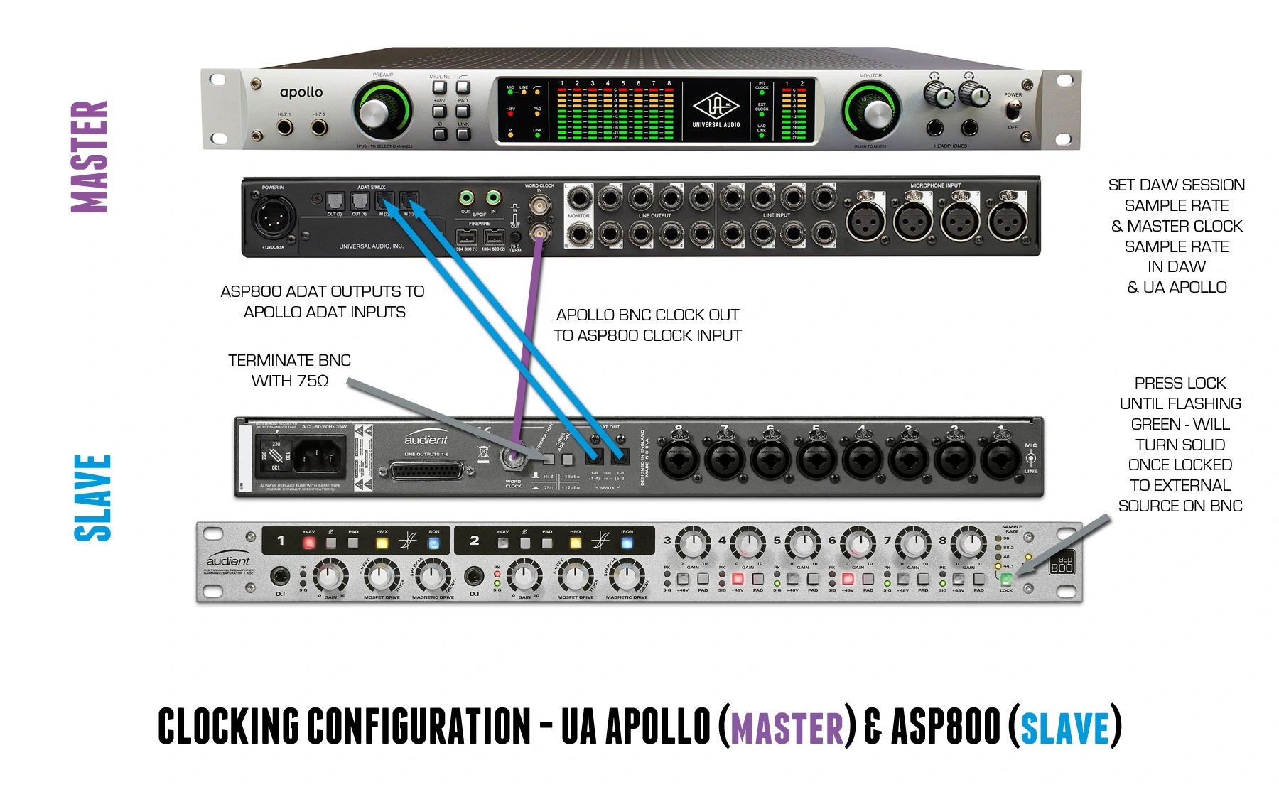 Esempio di clock ASP800 con più dispositivi in funzione di slave