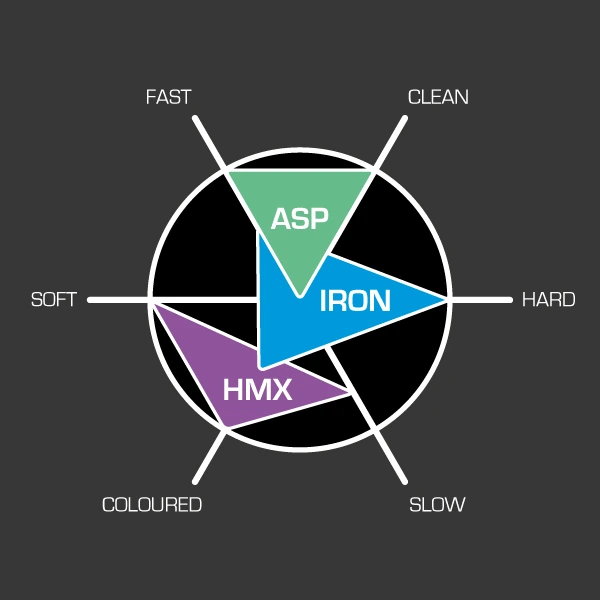 Triangle of Tone di ASP800 con combinazioni di colorazione HMX e IRON