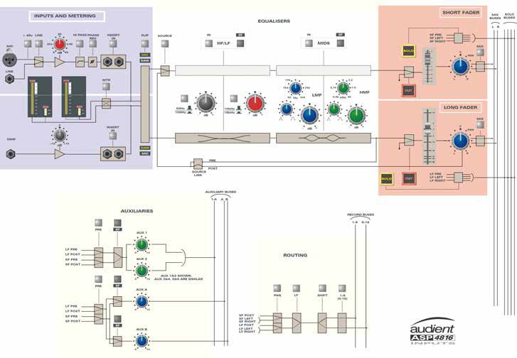 Diagramma a blocchi dei canali di ingresso di ASP4816 Classic