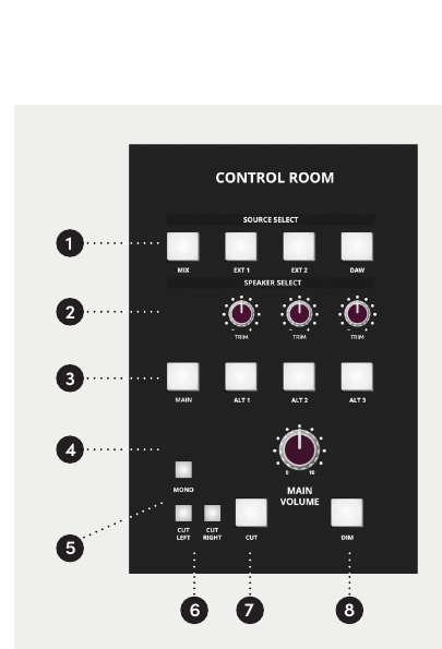 Controlli di sorgente, altoparlanti, mono, cut e dim della Control Room di ASP4816-SE