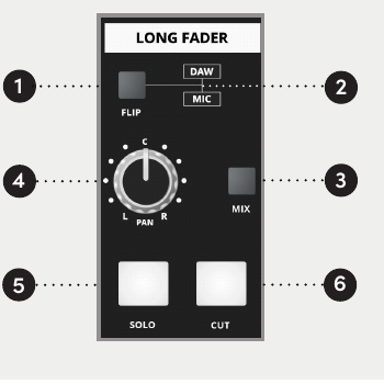 Controlli FLIP, Long Fader pan, Mix, Solo e Cut di ASP4816-SE