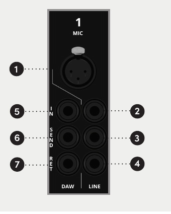 Connettori Mic, Line, DAW e insert dei canali ASP4816-SE