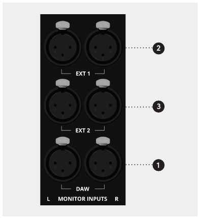 Ingressi monitor DAW, EXT 1 e EXT 2 di ASP4816-SE