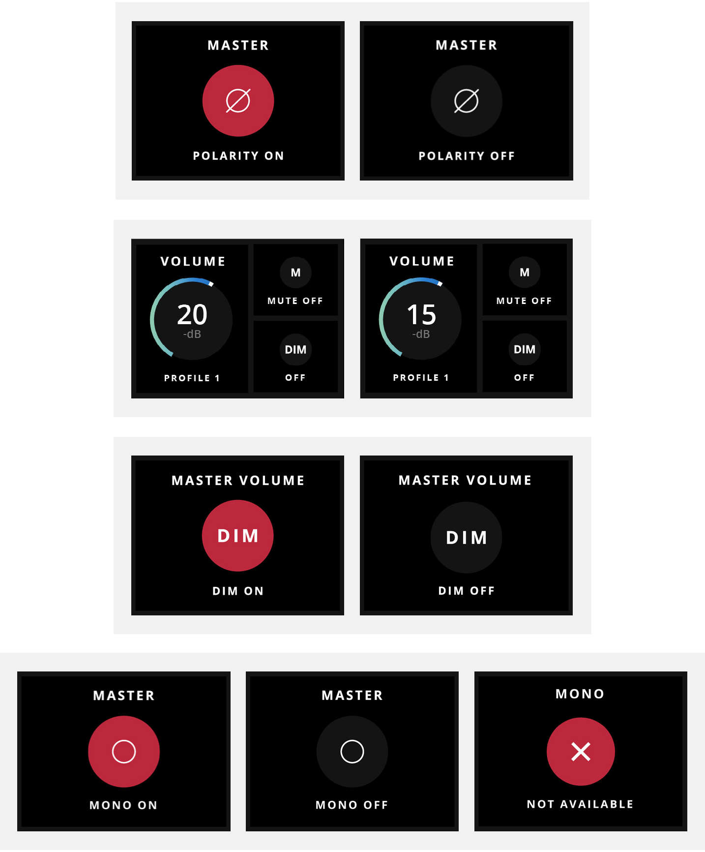 Stati di monitoring del Function Button di ORIA