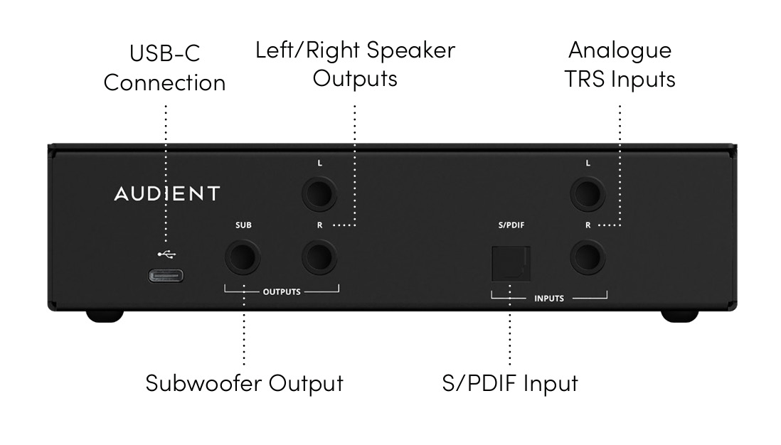 Pannello posteriore di ORIA Mini con USB-C, uscite altoparlanti, uscita Subwoofer, ingresso ottico S/PDIF e ingressi analogici TRS etichettati