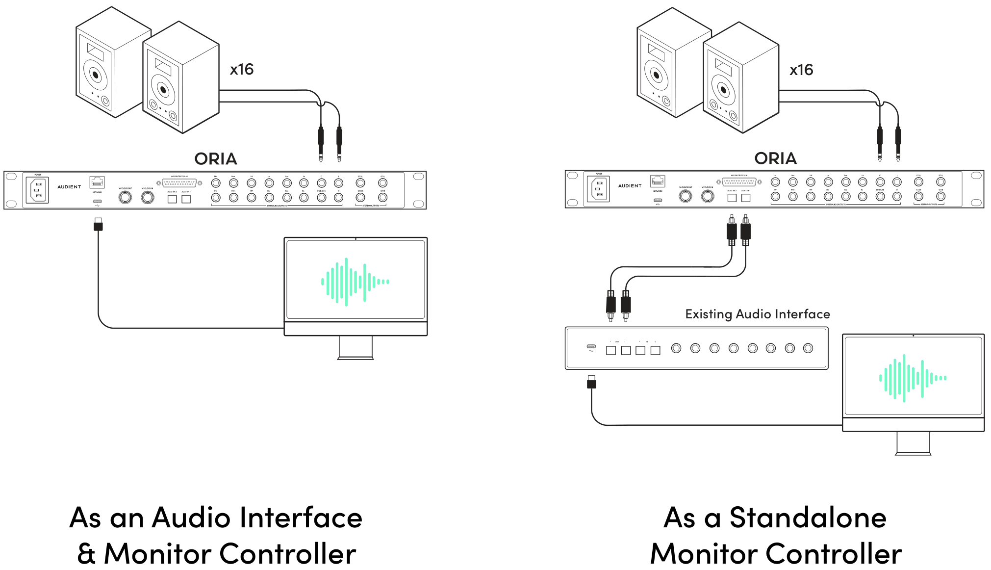 ORIA utilizzato come interfaccia audio o monitor controller standalone