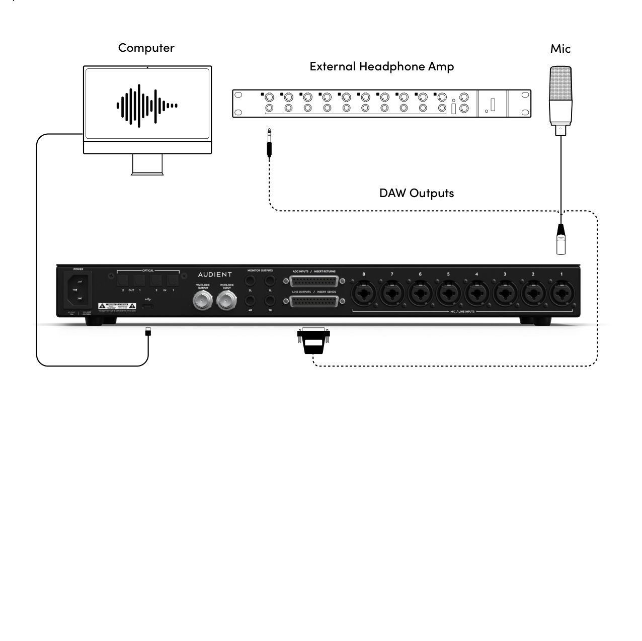 Percorso ADC Mic con il DB25 Line Output utilizzato come uscite DAW aggiuntive