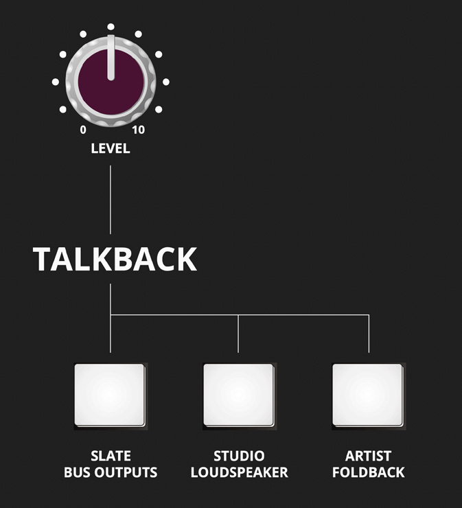 Controlli Talkback di ASP4816-HE