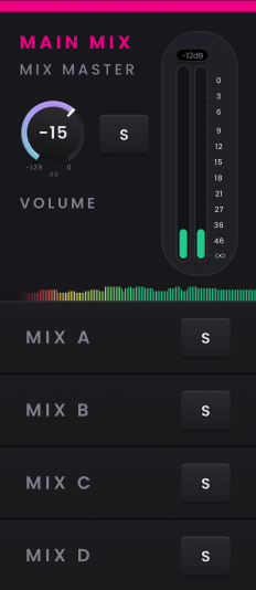 Horizon 32 Monitor ControllerとIndependent Mixes