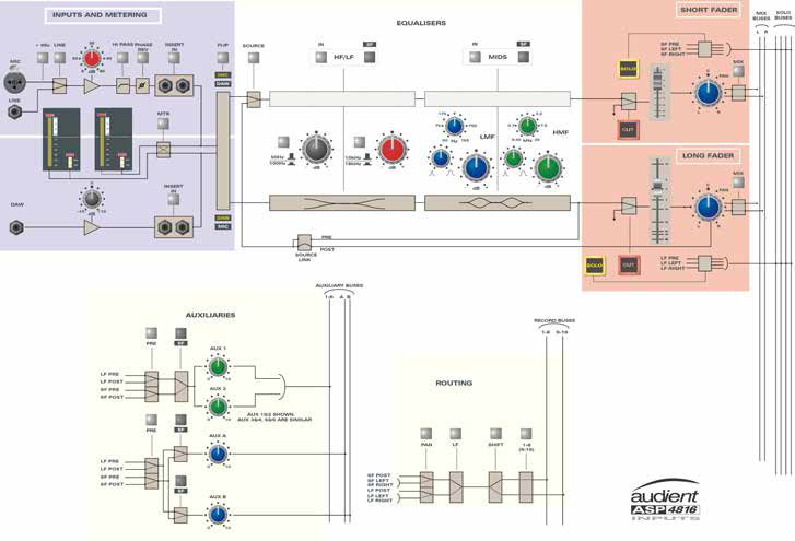 ASP4816 Classic in-line channel architecture diagram