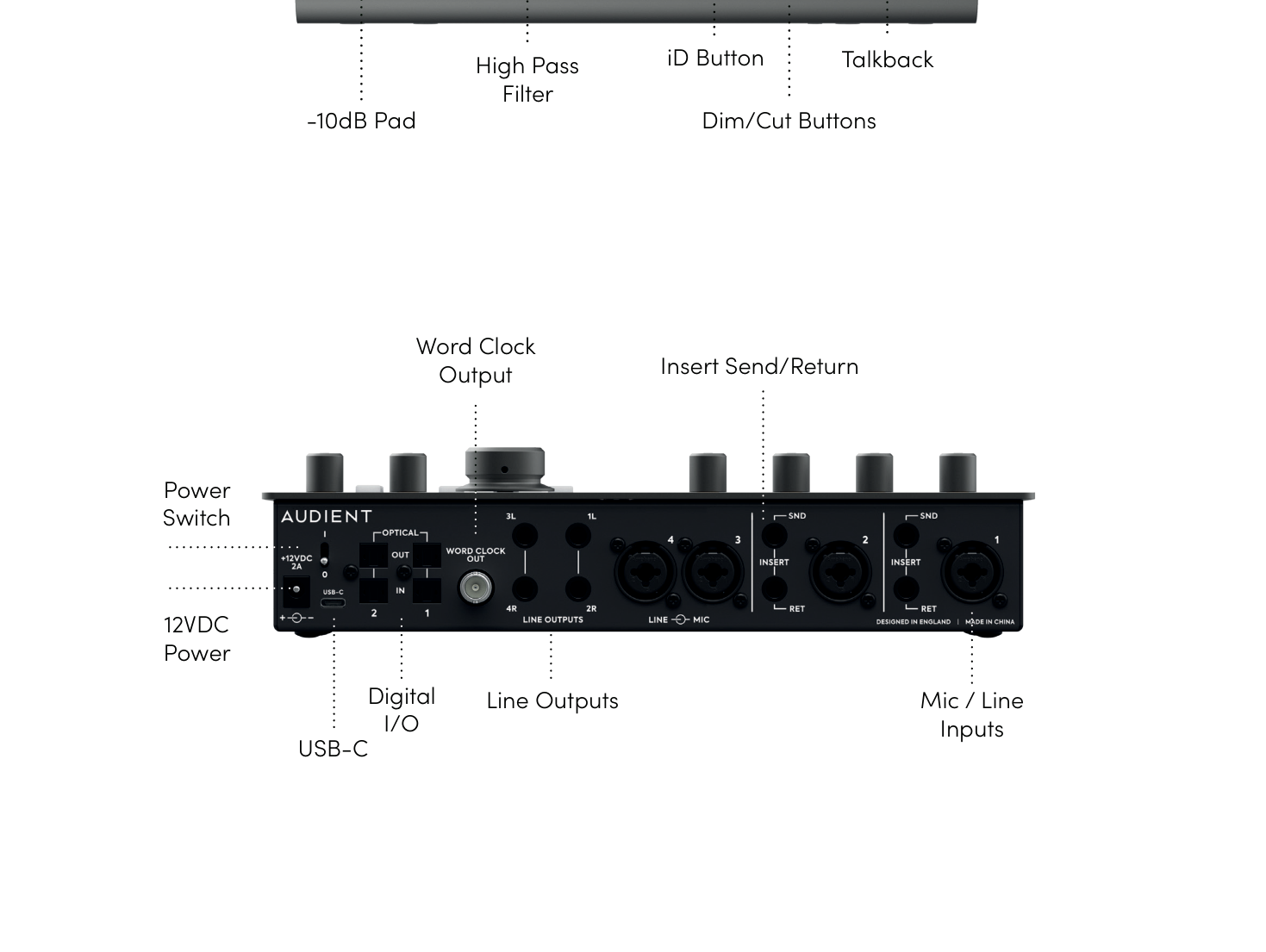 iD44 MKII リアパネルのラベル付きハードウェア概要