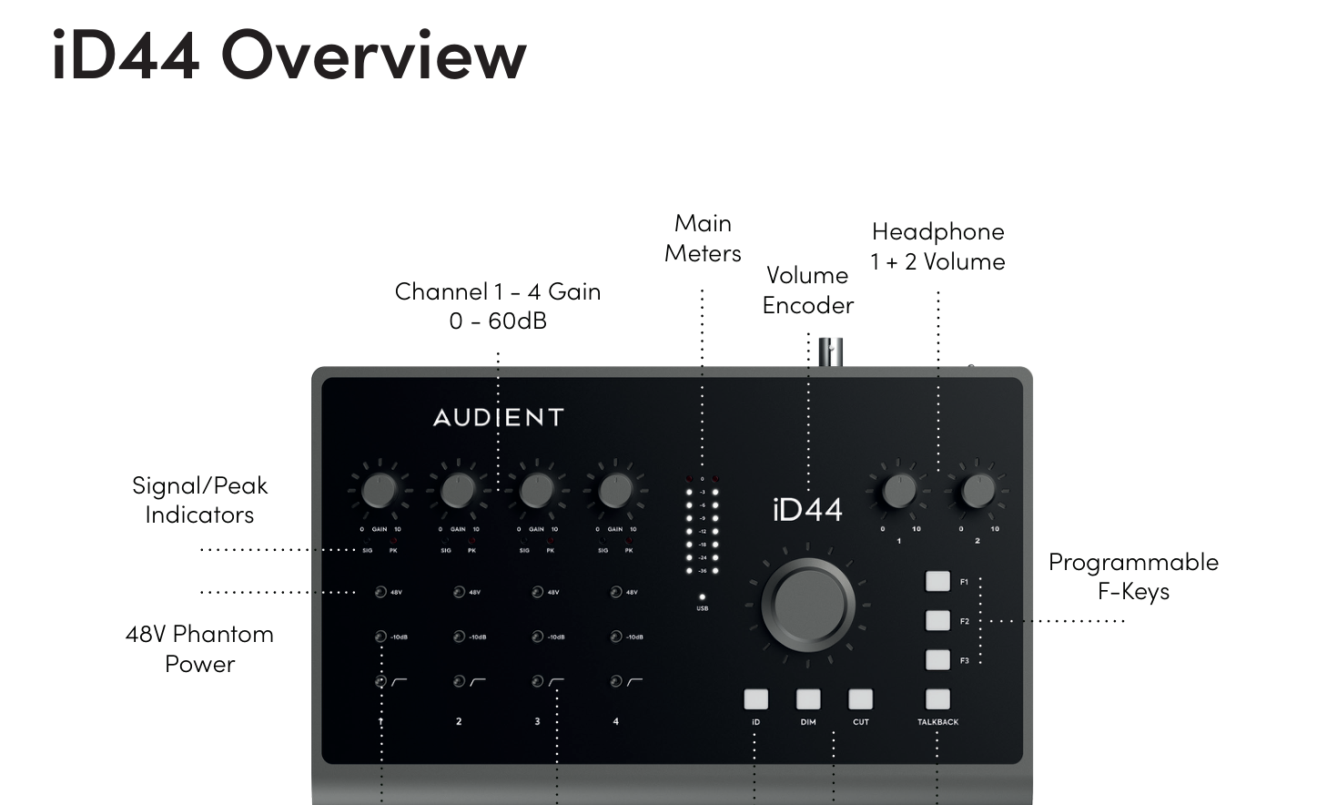 iD44 MKII トップパネルのラベル付きハードウェア概要